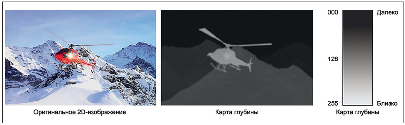Рис. 1. Оригинальное 2D-изображение и карта глубины