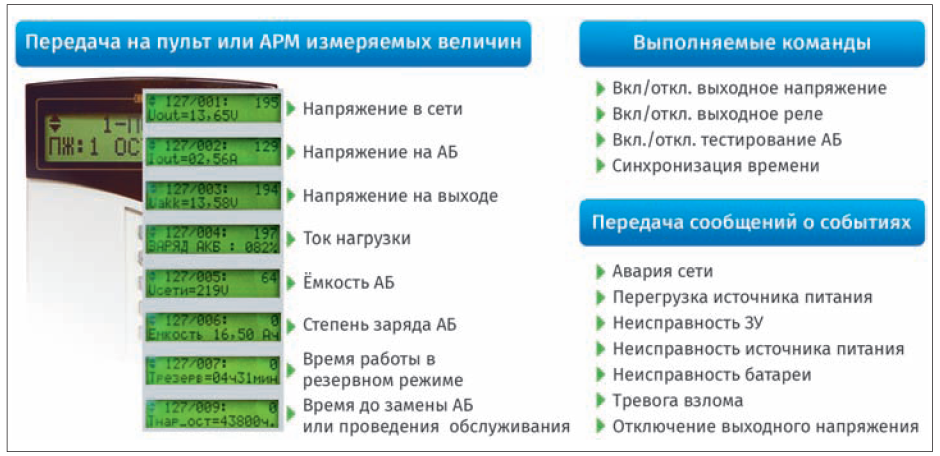 Рис. 1. Передача РИП событий и измеренных данных на пульт С2000М или АРМ Орион Про по интерфейсу RS-485