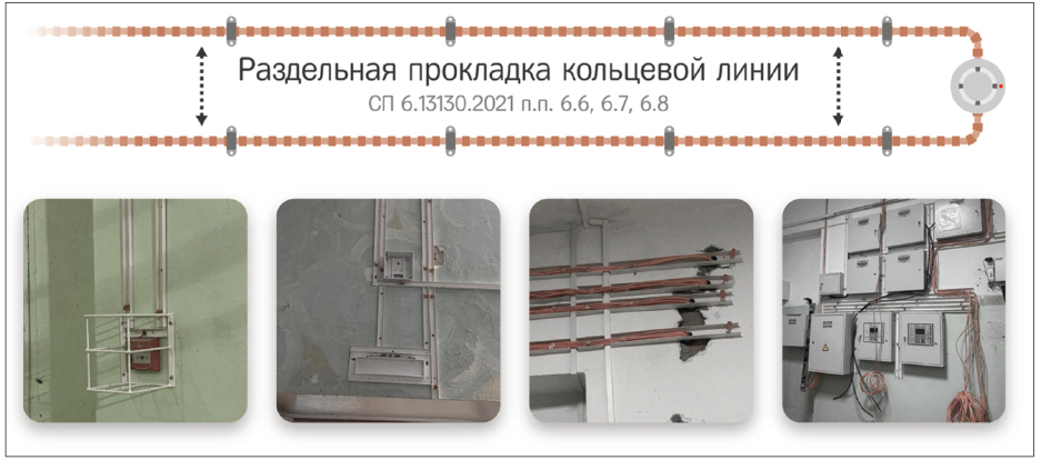 Рис. 1. Раздельная прокладка кольцевой линии. Реальные примеры