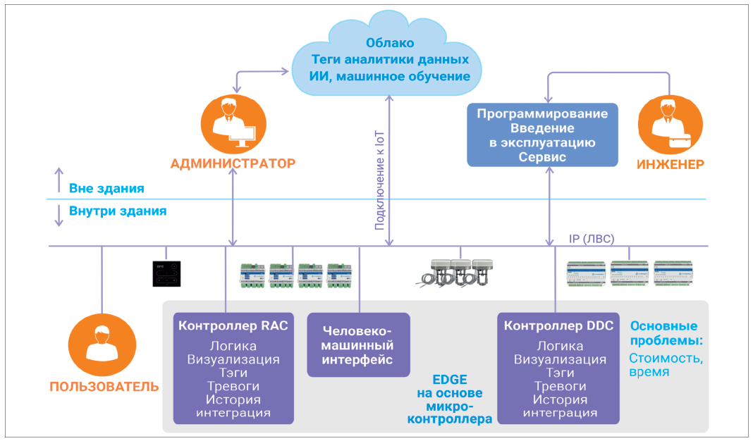 Рис. 2. Будущая BMS