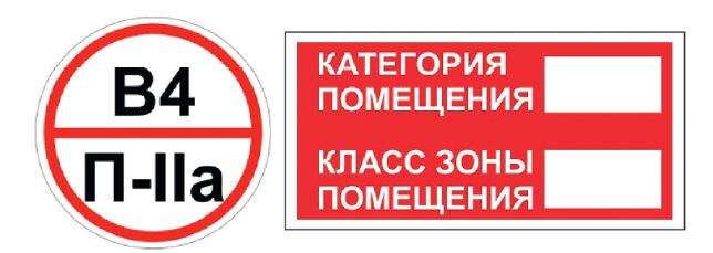 Рис. 2. Категория и класс зоны помещения по пожарной опасности