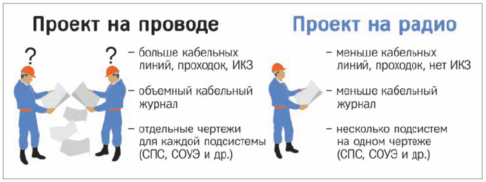 Рис. 2. Особенности проектной документации для СПА