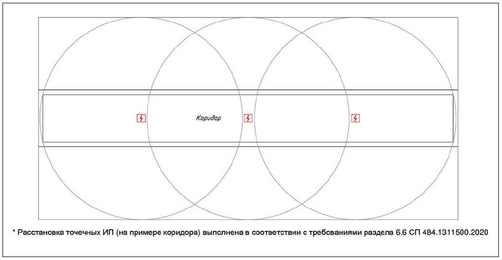 Рис. 2. Пример размещения дымовых извещателей по алгоритму В в соответствии с принятыми радиусами контроля