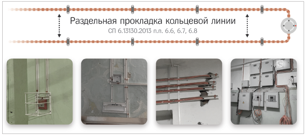 Рис. 2. Раздельная прокладка кольцевой линии