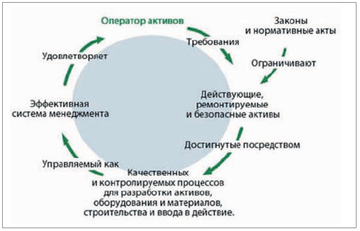 Рис. 2. Связь между системами управления качеством и когнитивной безопасностью