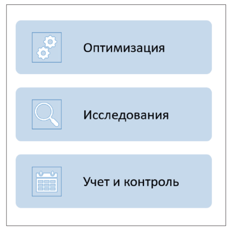 Рис. 2. Синергия СКУД и ИТ