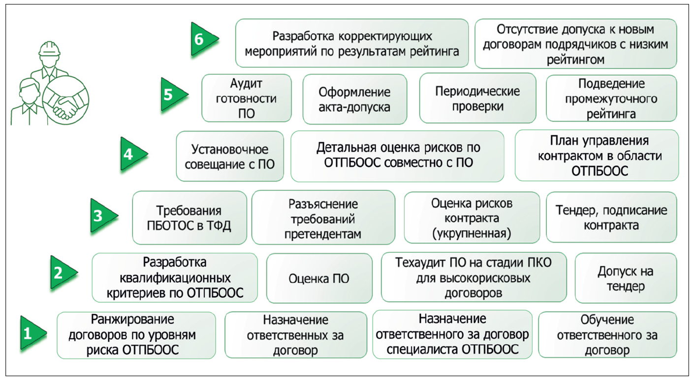 Рис. 2. Система