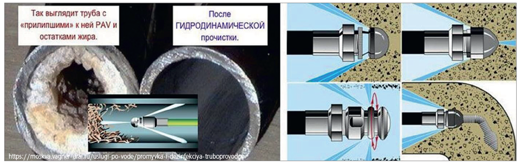 Рис. 3. Гидродинамическая прочистка канализации
