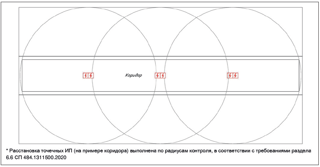 Рис. 3. Пример размещения дымовых извещателей по алгоритму С в соответствии с принятыми радиусами контроля