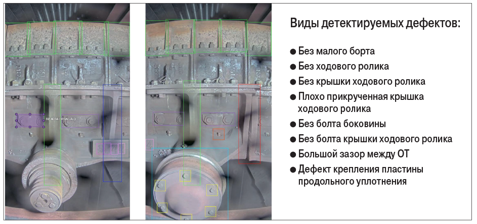 Рис. 3. Система видеоаналитики для контроля состояния паллет обжиговых машин