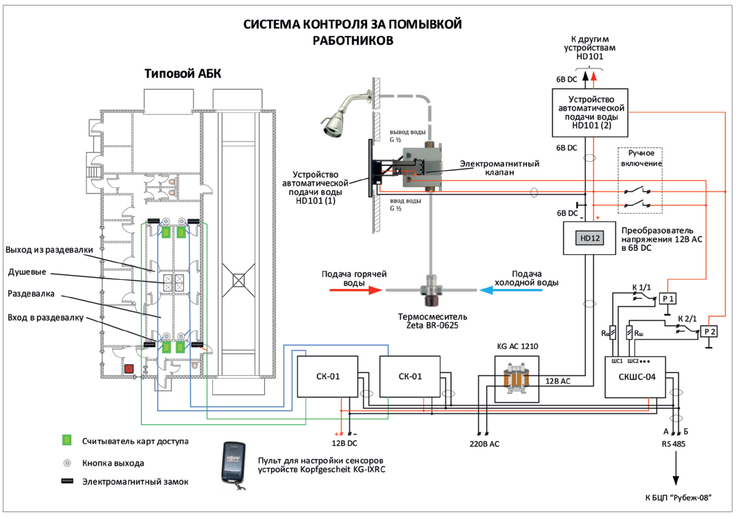 Рис. 3. Схема реализации контроля помывки работников с устройством автоматической подачи воды