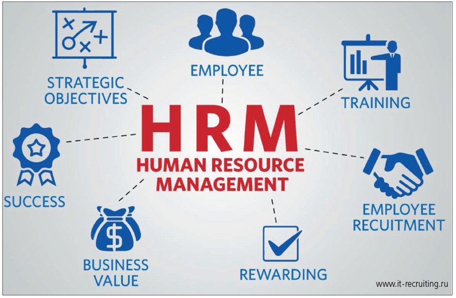 Рис. 3. HRM – системы управления персоналом