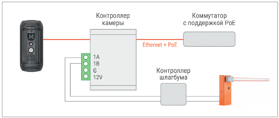 Рис. 6. Схема подключения c подачей питания