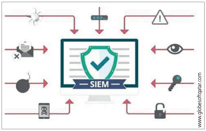 Рис. 8. Схема SIEM-системы