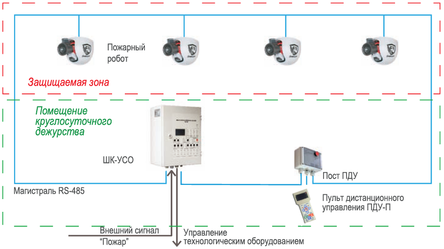 Структурная схема РУП FR-Mini