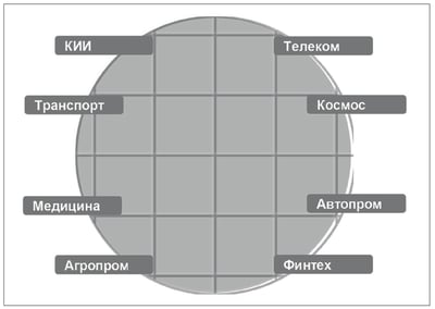 Сферы применения микроэлектронной продукции