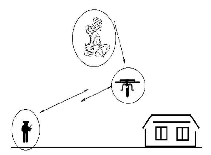 Схема взаимодействия оператора и дрона