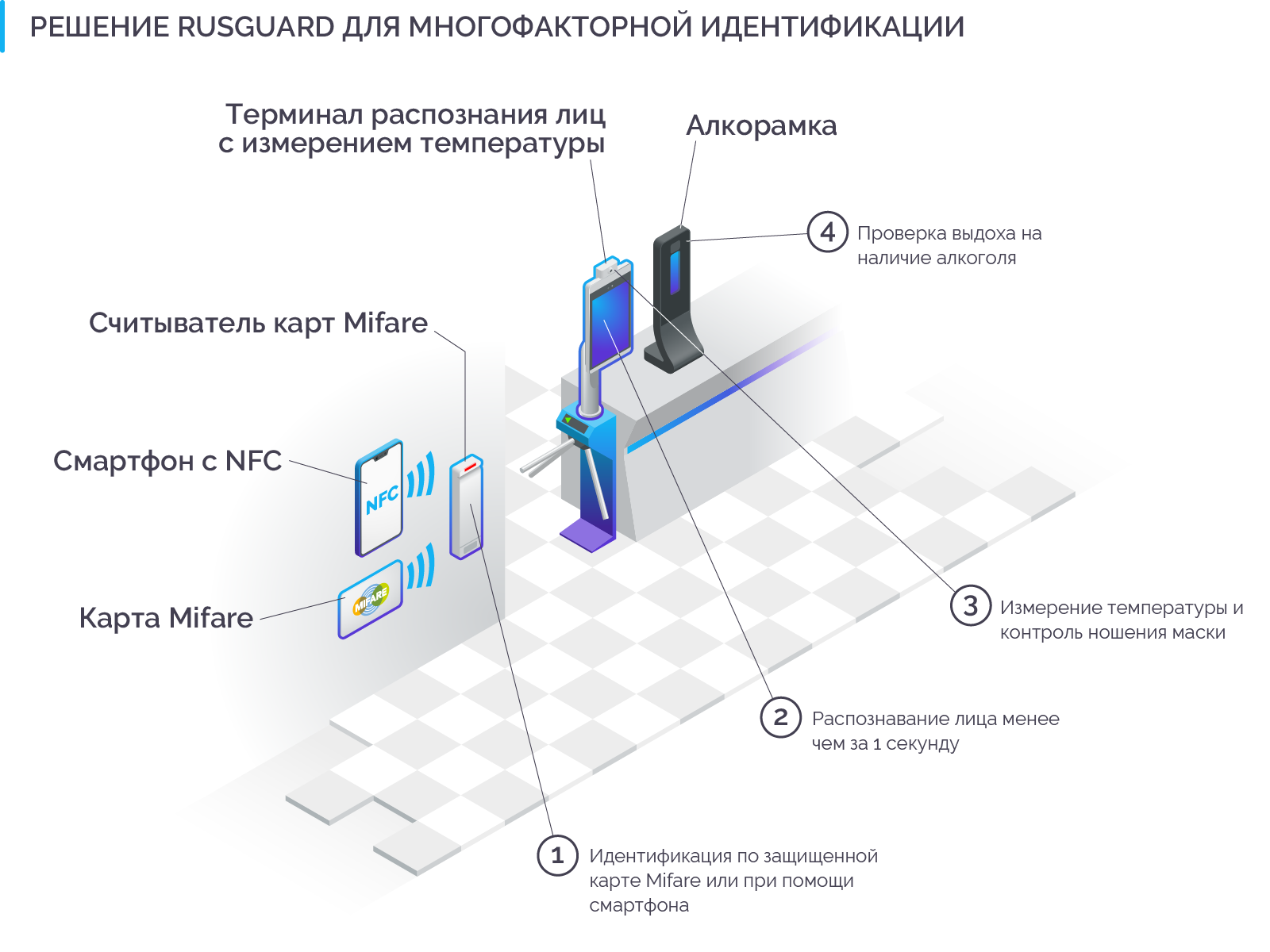 Схема 03 1.2