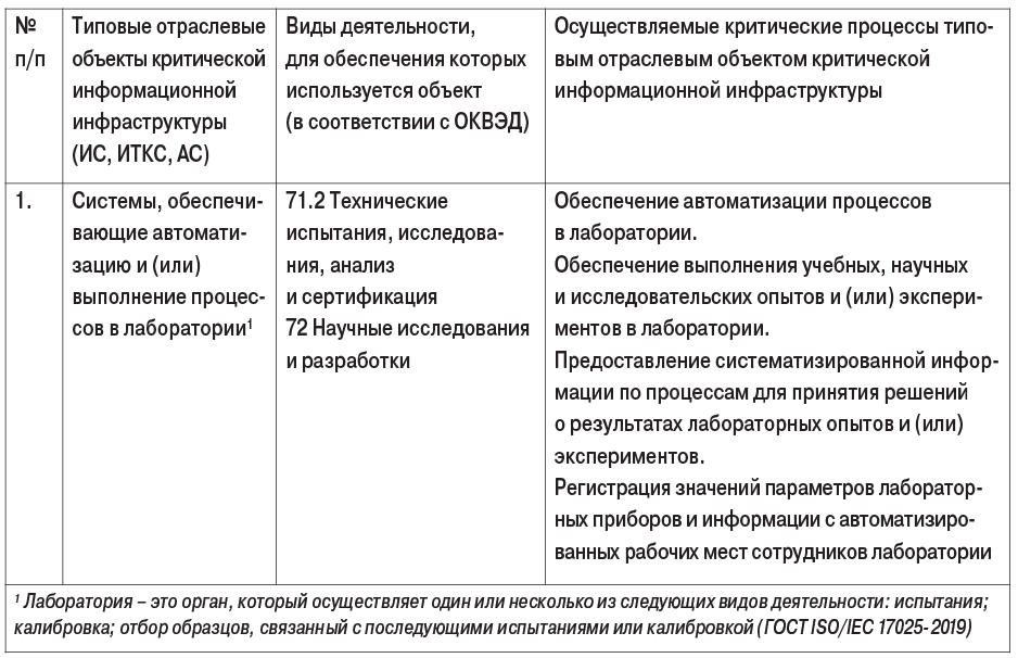 ТАБ (2)