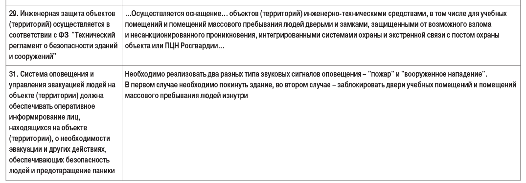 ТАБЛ (2)