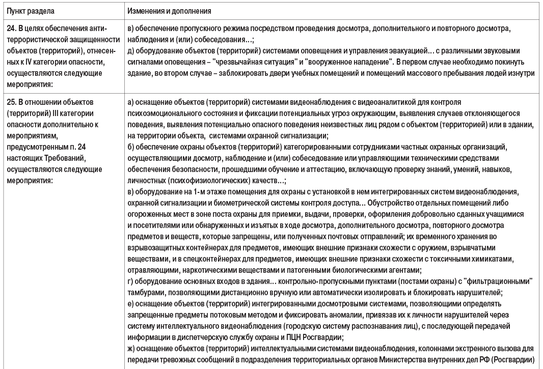 ТАБЛ (3)