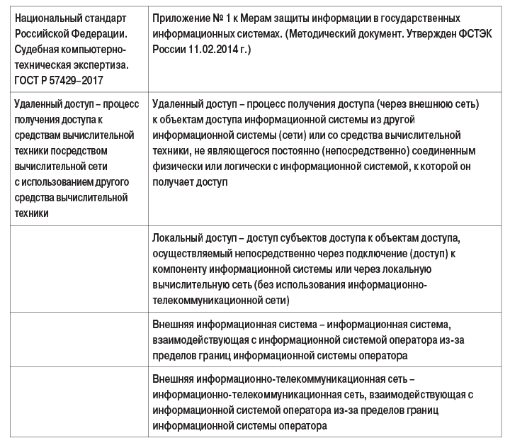 ТАБЛИЦА