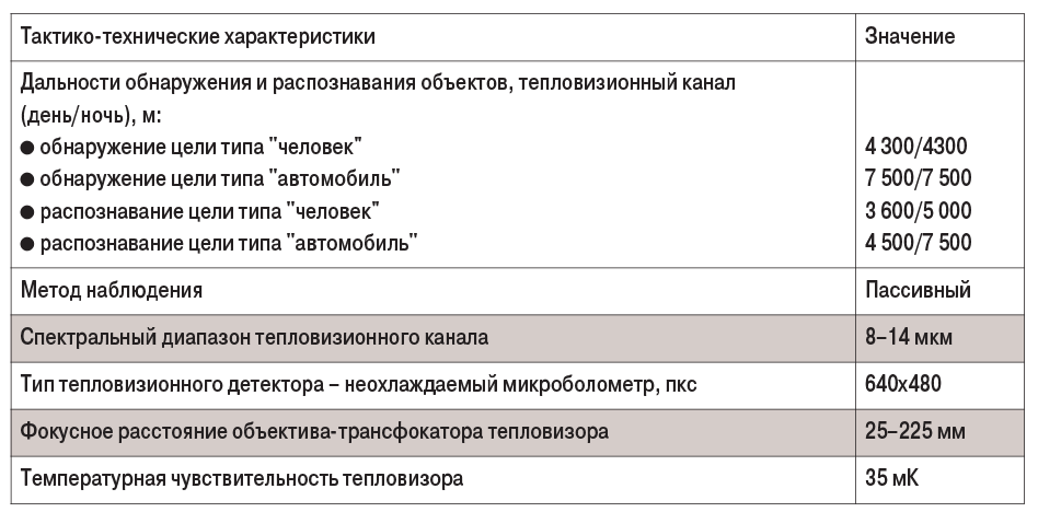 ТАБЛ1 (2)