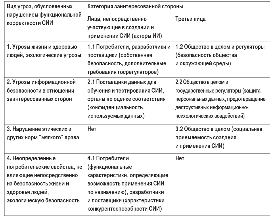 ТАБЛ1 (6)