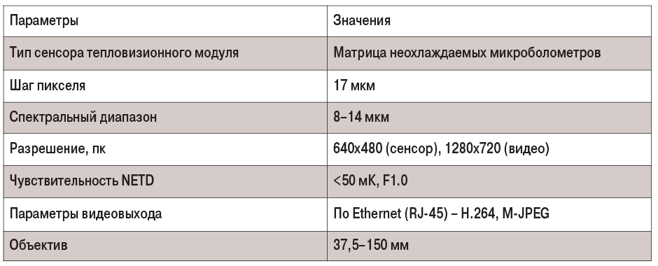 ТАБЛ2-Jul-07-2023-11-54-35-3757-AM