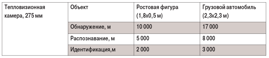 ТАБЛ4