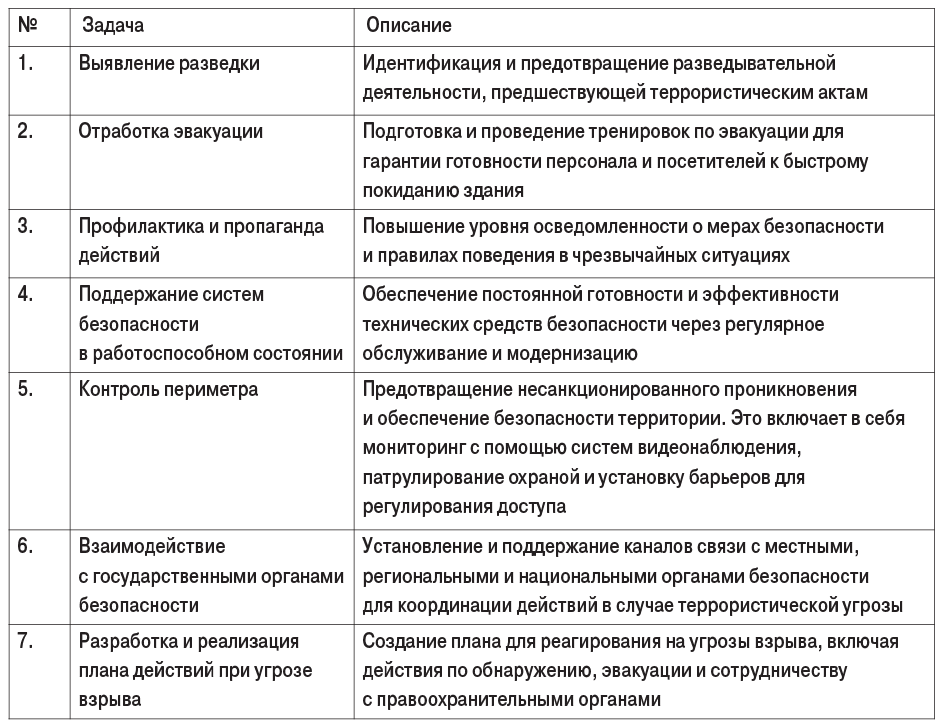 ТАБ