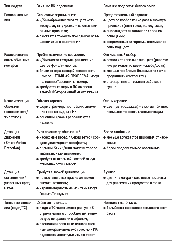 ТАХИОН (3)