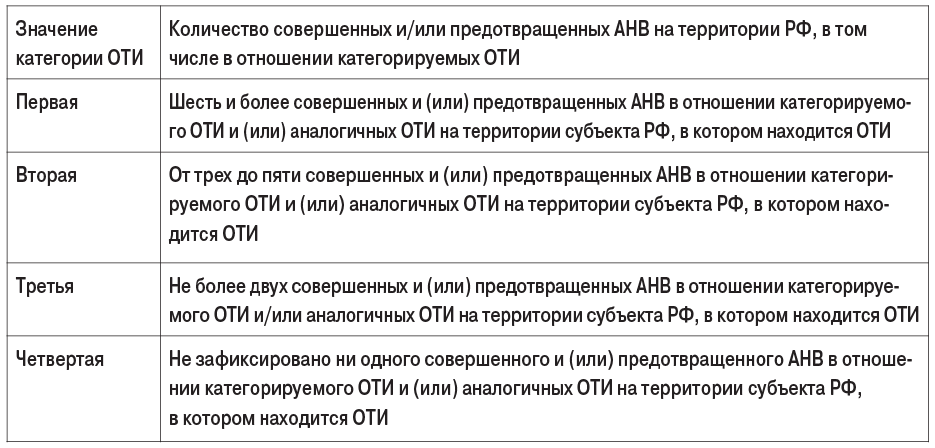 Таблица 1-1