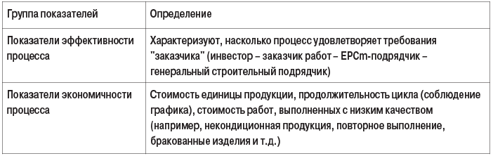 Таблица 1. Описание основных групп показателей