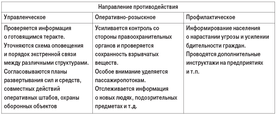 Таблица 1. Основные направления организационно-управленческой работы