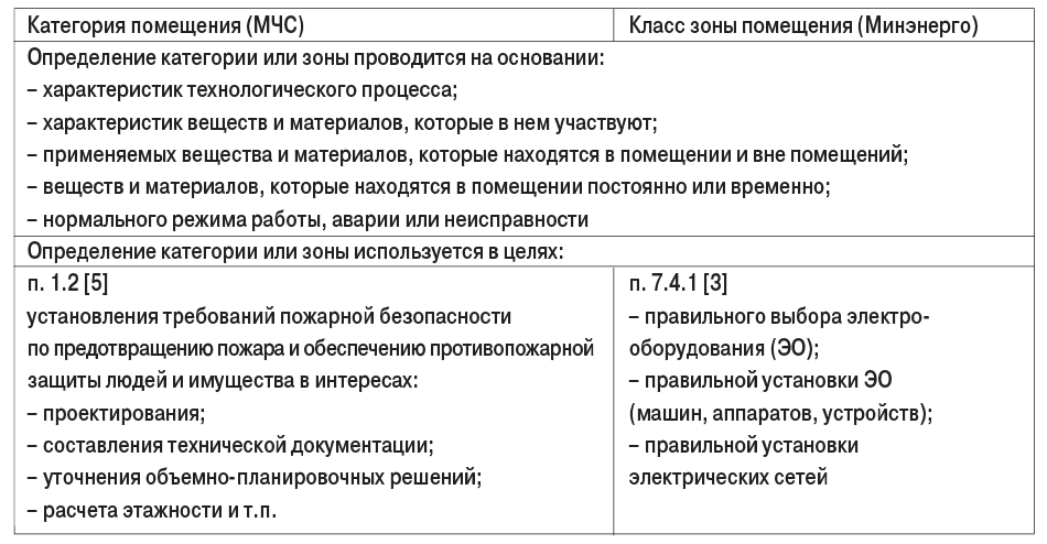 Таблица 1. Сопоставительный анализ терминов заголовка вопроса