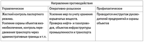 Таблица 2. Основные направления организационно-управленческой работы