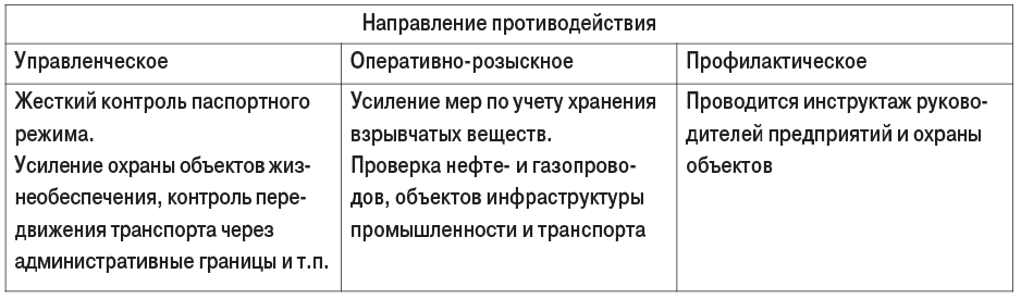 Таблица 2. Основные направления организационно-управленческой работы
