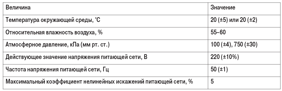 Таблица 2. Условия для определения приведенной погрешности