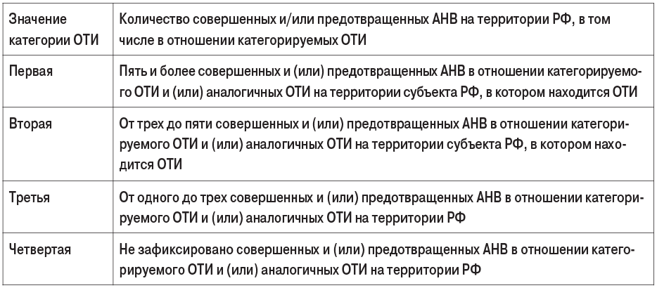 Таблица 3 (2)
