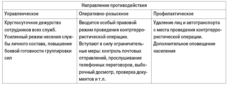 Таблица 3. Основные направления организационно-управленческой работы