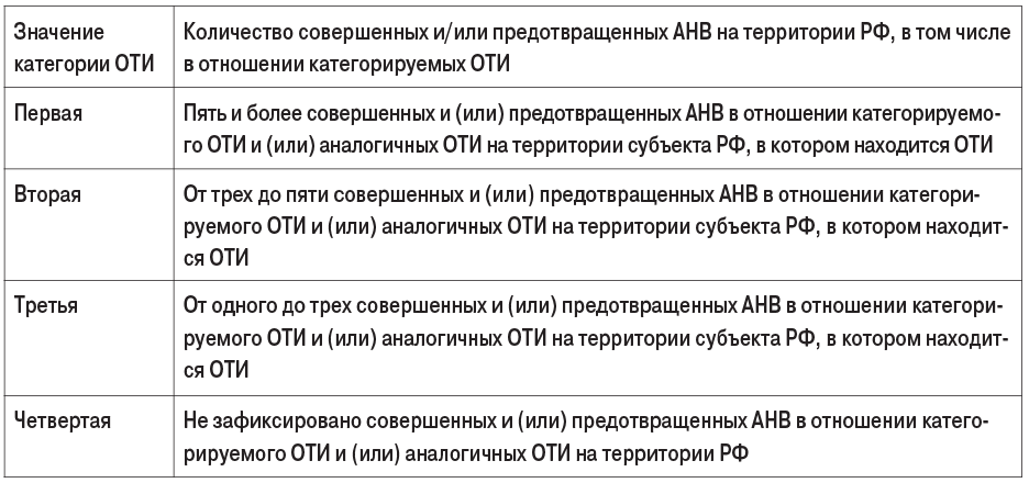 Таблица 5