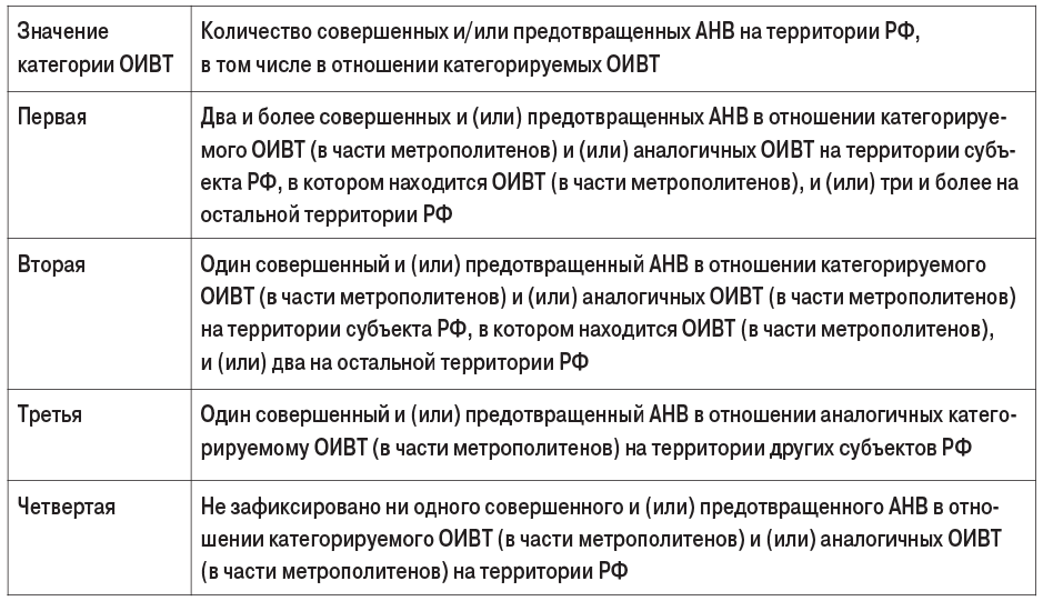 Таблица 6-1