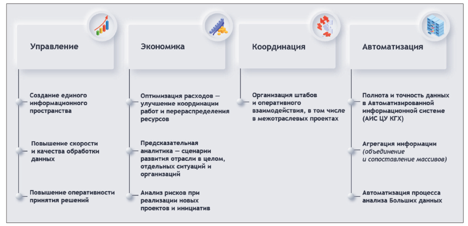 Эффекты от создания ЦУ КГХ