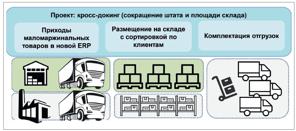 Юров (2)