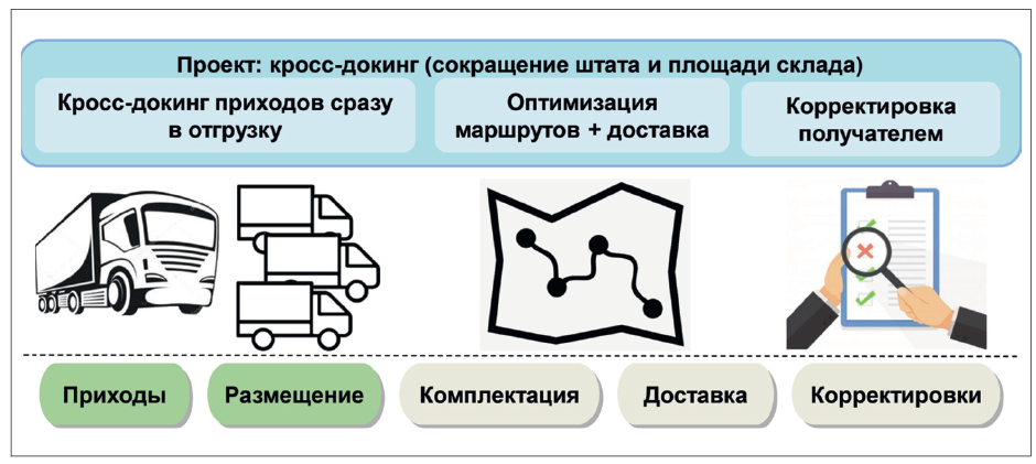 Юров (3)