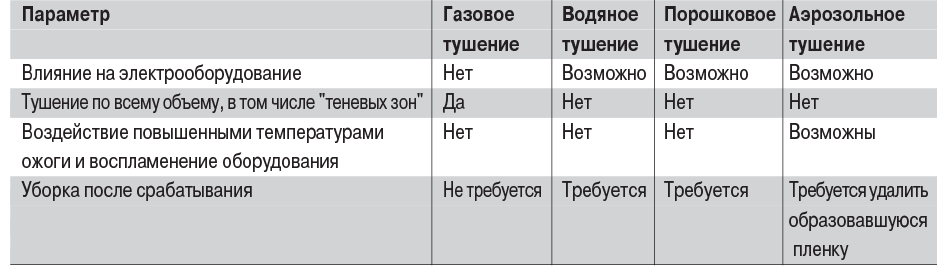 исп (5)