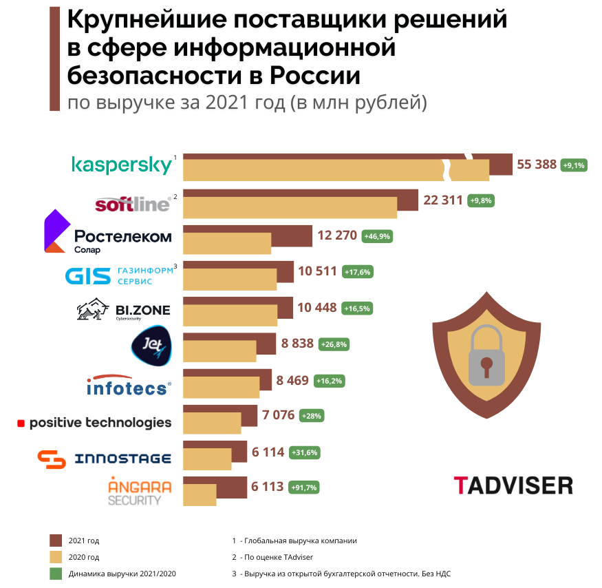 крупнейшие поставщики