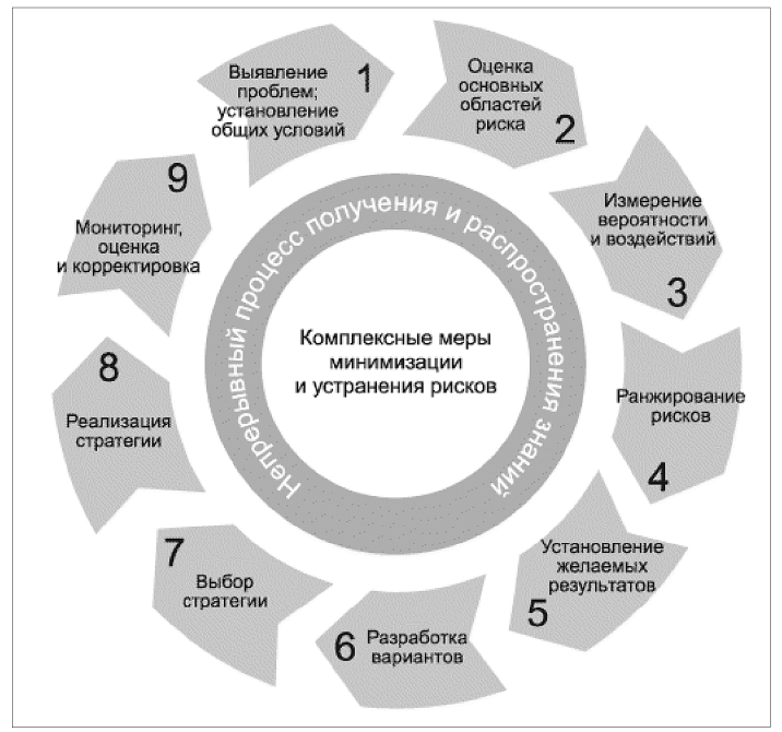 рис (12)-1