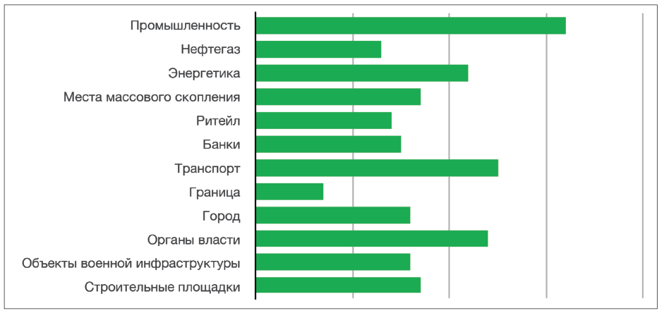 рис (15)